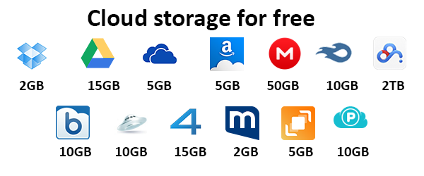 Meilleurs Services de stockage cloud gratuit en 2020