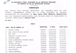 Résultats d'admission des Candidats Initialement Placés sur la liste d'attente des Concours Professionnels de Recrutement de Médecins Généralistes pour des Formations Spécialisées 2022 au Burkina Faso