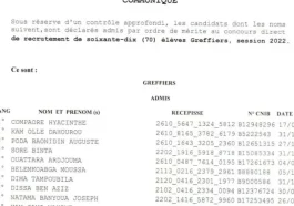Résultats définitifs des Concours Directs du Corps des Greffiers 2022 au Burkina Faso