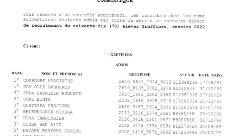 Résultats définitifs des Concours Directs du Corps des Greffiers 2022 au Burkina Faso