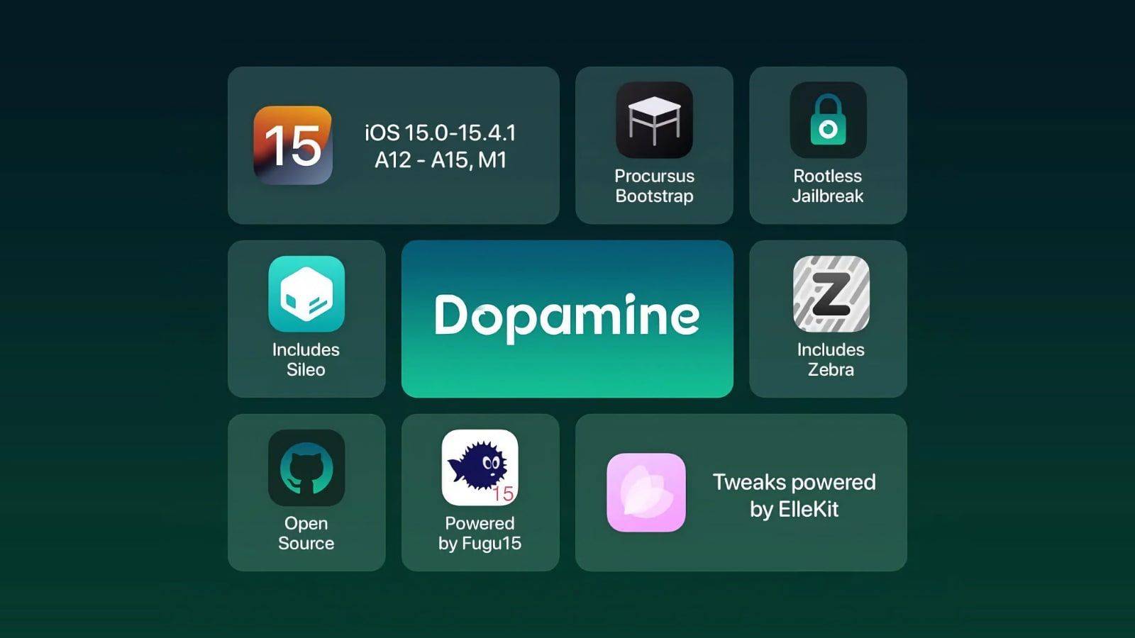 Mise à Jour de l'Outil de Jailbreak Dopamine pour iPhone XS à iPhone 13 sous iOS 15